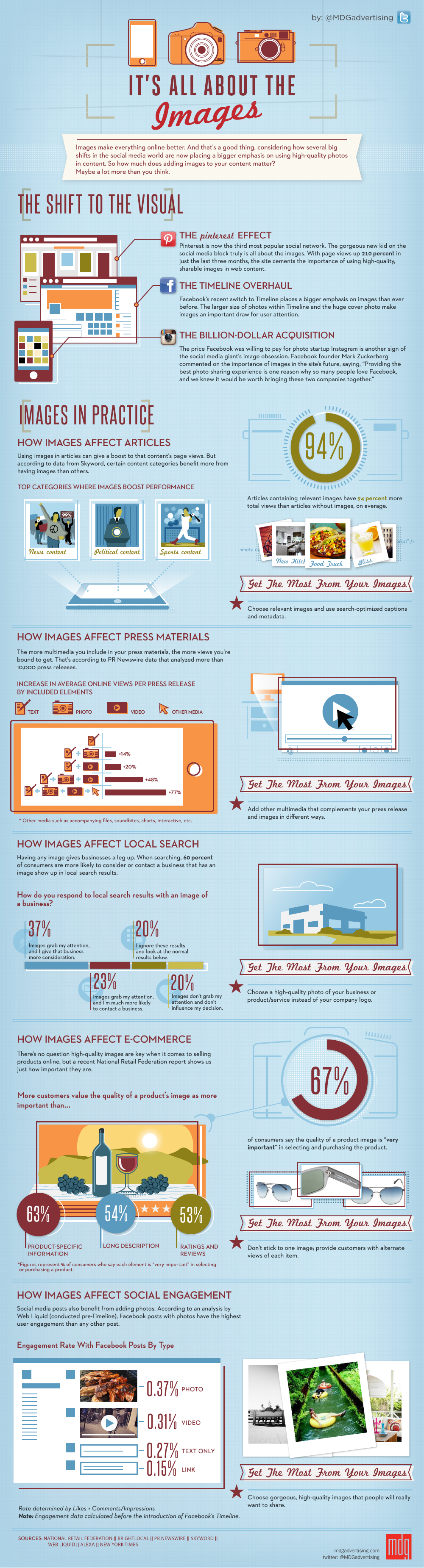 its-all-about-images-infographic_1000