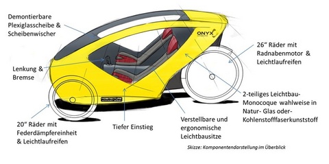 Elektroauto, E-Auto