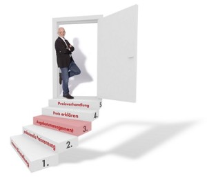 verhandeln, Vertrieb, Angebote Preisverhandlung, Vertrieb, Verkaufen