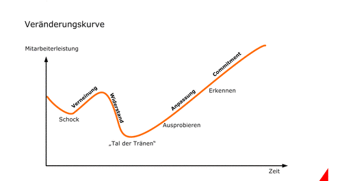 Tal der Tränen, Anpassung