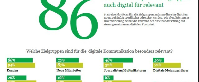 Uni St. Gallen, Virtual Identity AG, Infografik, Social Media, Digital Footprint Management