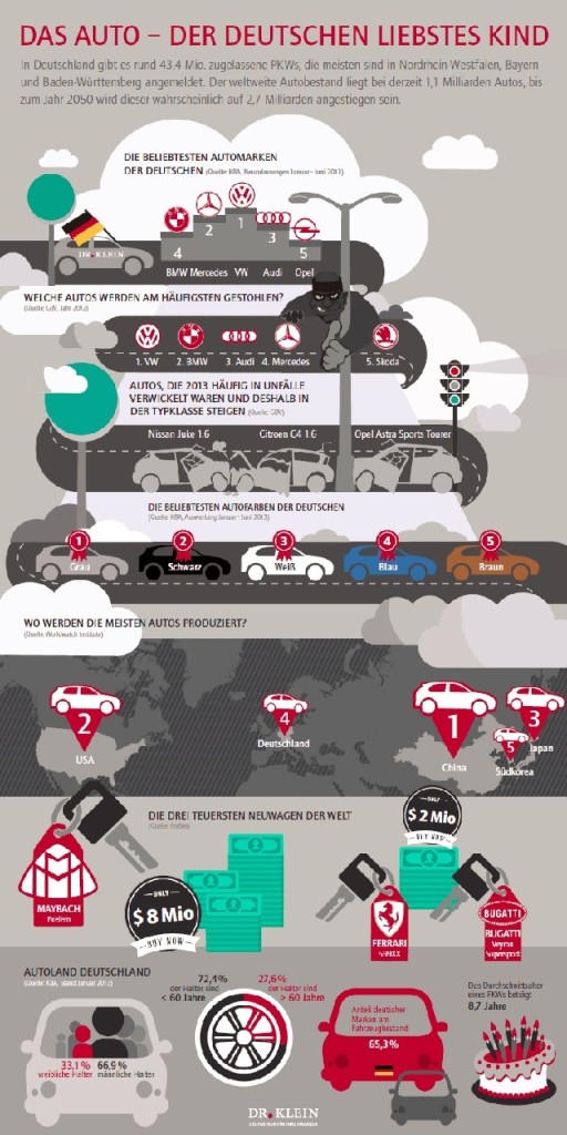 Kfz-Versicherungsvergleich, Das Auto, Dr. Klein