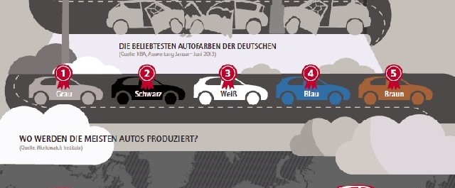 Kfz-Versicherungsvergleich, Das Auto, Dr. Klein