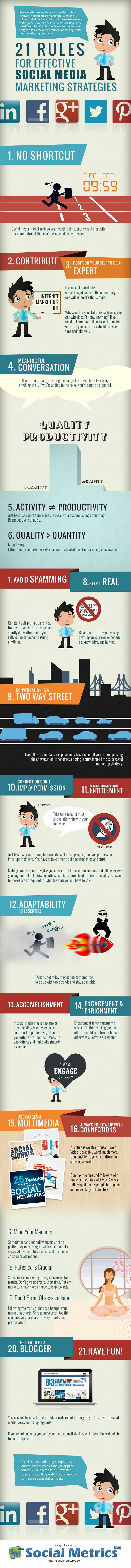 Social Media-Marketing