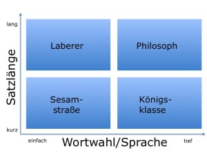 Sprache, Führungsvortrag, Lars Sudmann
