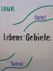 Lebens-Gebiete