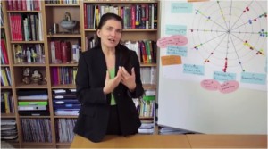 Ilonka Lütjen, persöniche Entwicklung, im Leben aufräumen, Beraterin, Coach, Trainerin