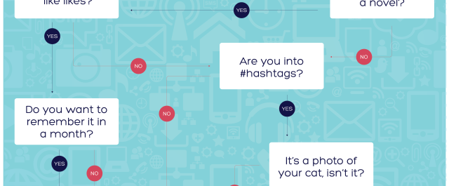 Infografik, Social Media, Posts