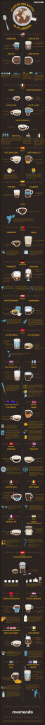 Kaffee trinken, Infografik, Kaffee