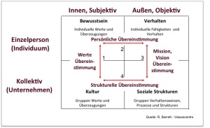 kulturtransformation