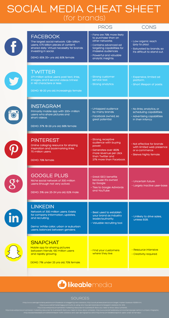 Online Marketing mit sozialen Medien, Online Marketing, Social Media, Infografik