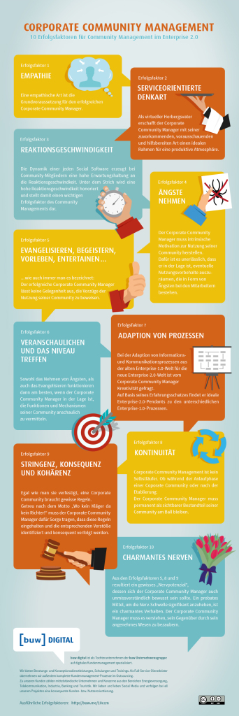 infografik, community management, community-manager