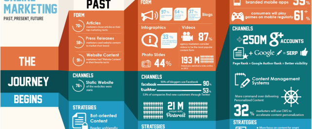 geschichte des online marketings