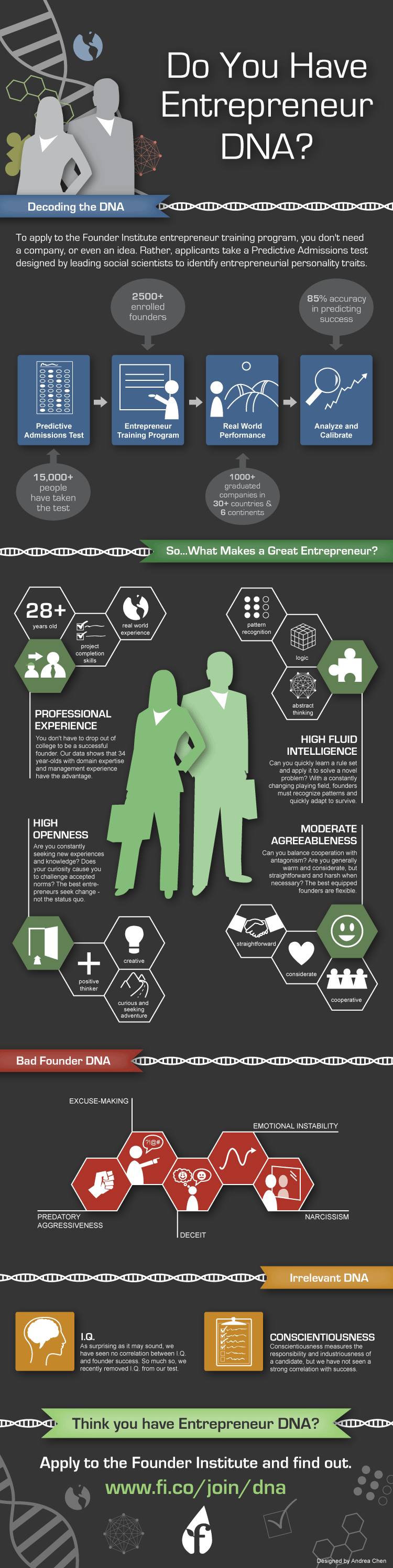 infografik, founder institute, unternehmensgründer, gründer-dna