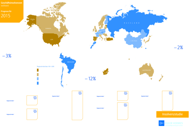 Infografik, Euler Hermes, Studie, Insolvenzen