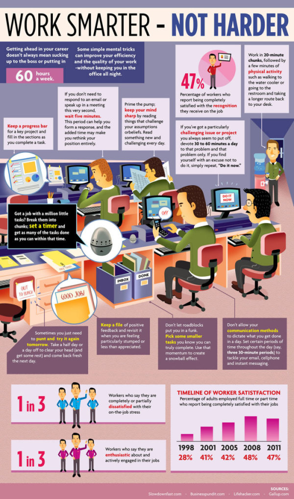 effizienz am arbeitsplatz, infografik