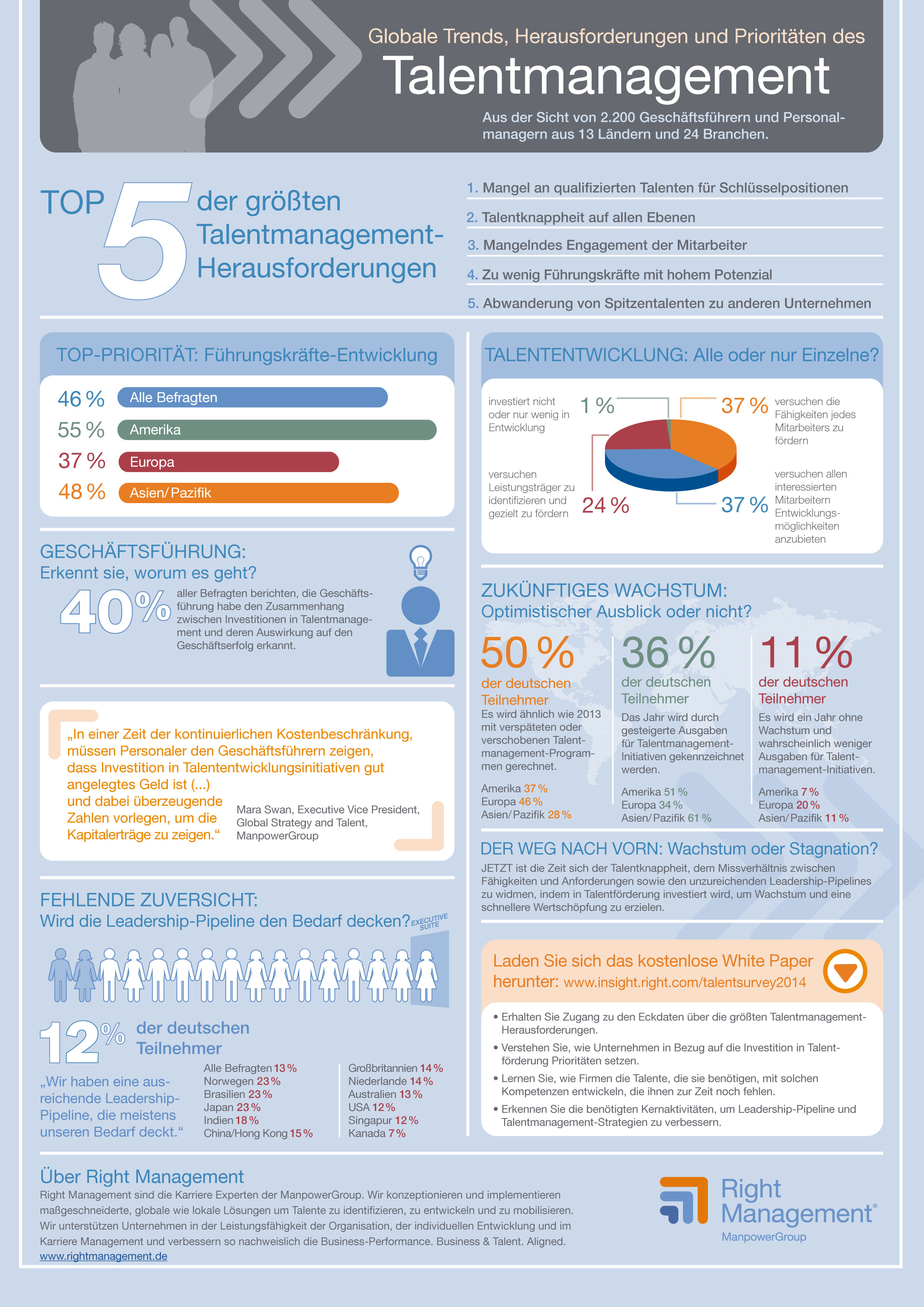 talentmanagement, infografik