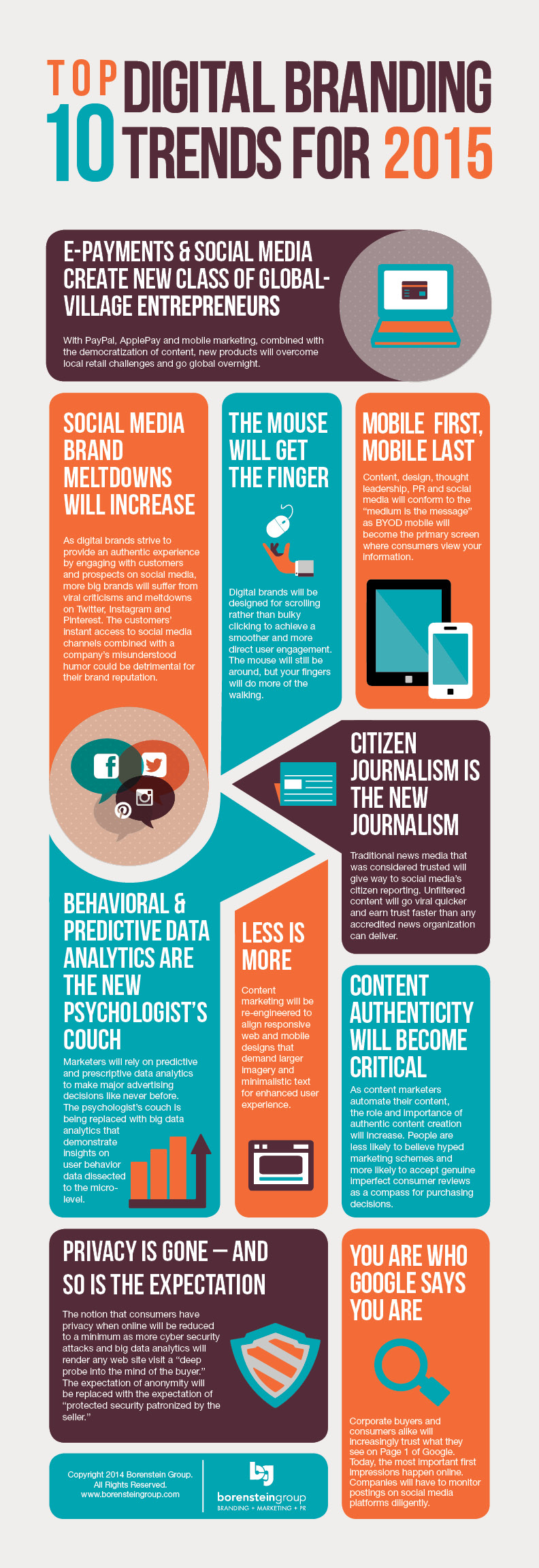 Digital Branding, Marketing, Trends