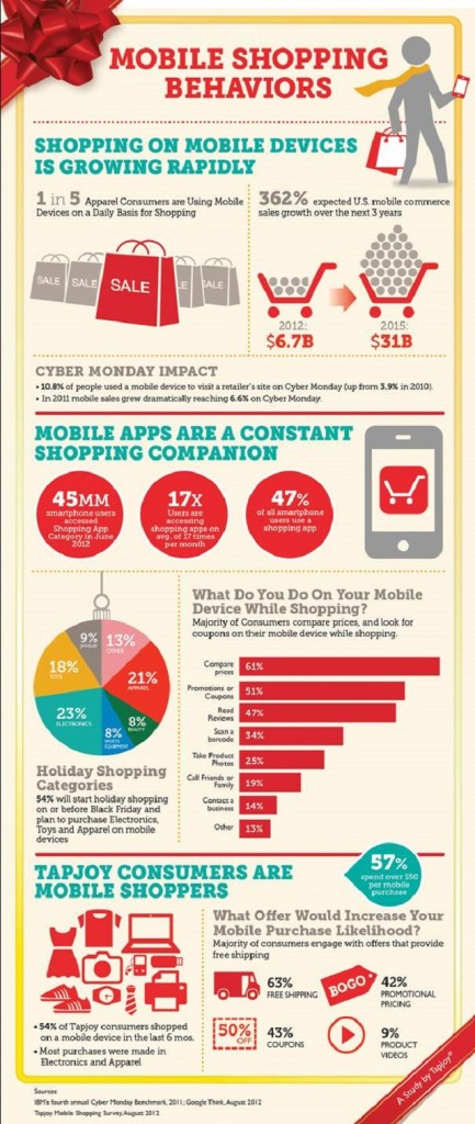 M-Commerce, E-Commerce, Mobile-Shopping