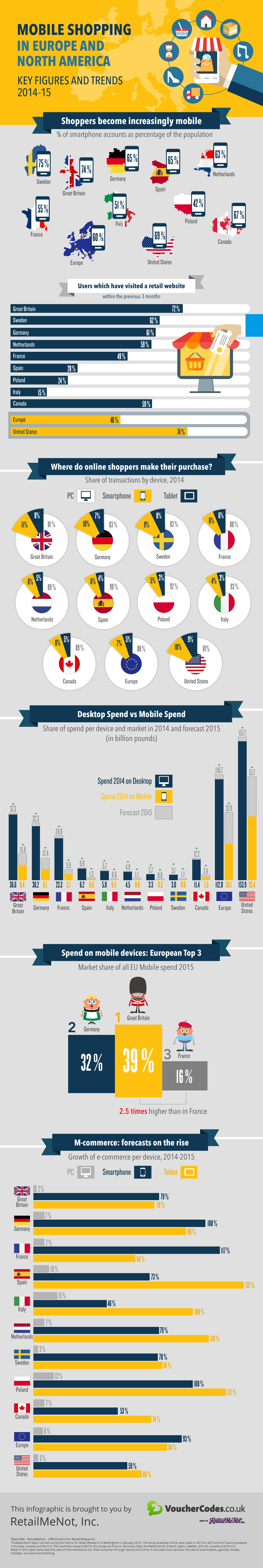 Mobile Shopping, Deutschland im internationalen Vergleich, Infografik