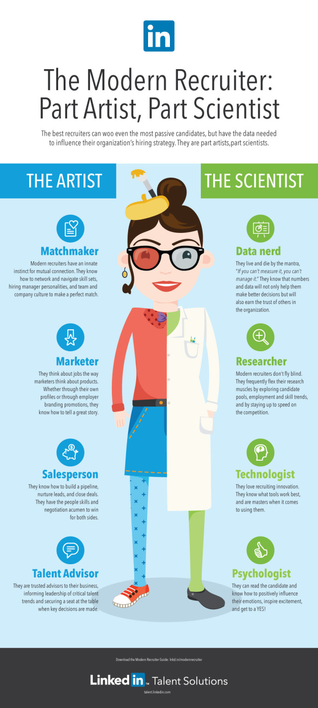 Recruiting, Inforgrafik, Personalmanagement