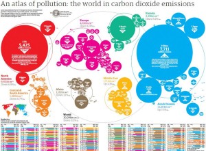 CO2-Ausstoß, Klimawandel, Wirtschaftswachstum, Vergleich, Infografik