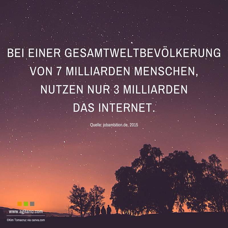 Gesamtweltbevölkerung, Internet, Menschen