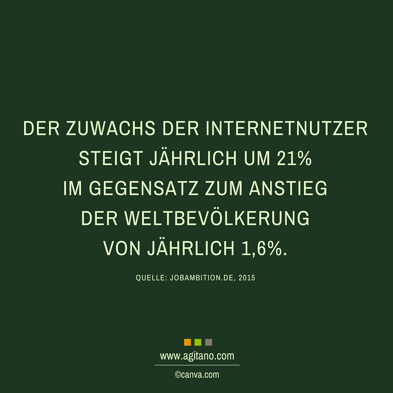 Internet, Internetnutzung,