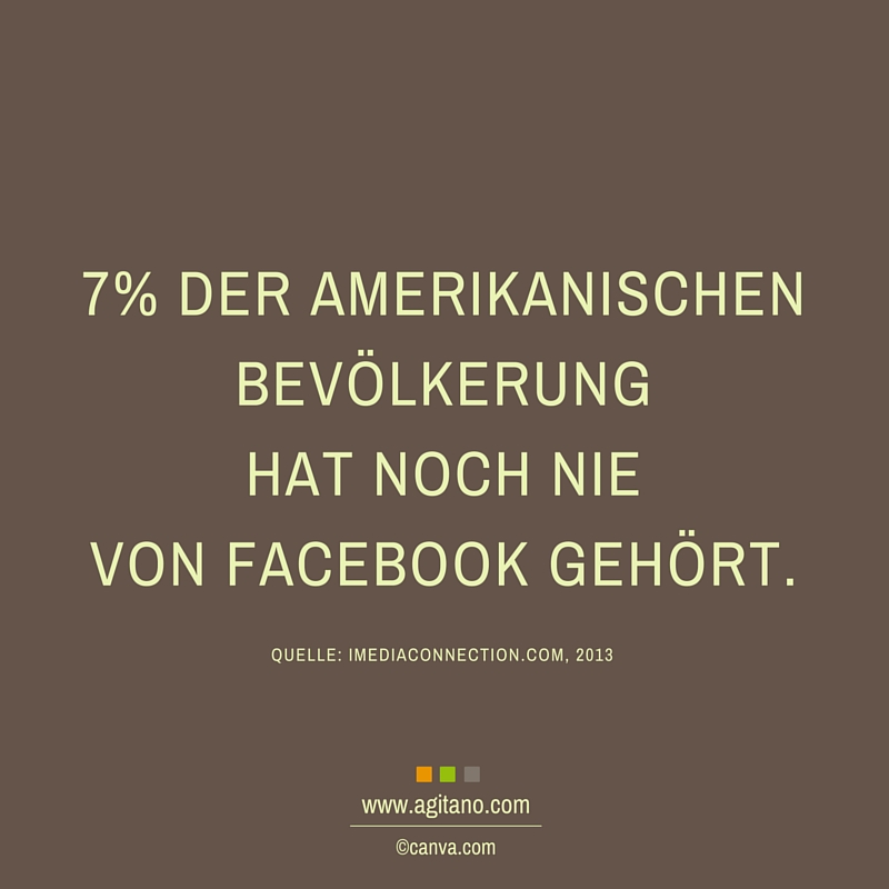 Facebook, Bevölkerung, Social Media