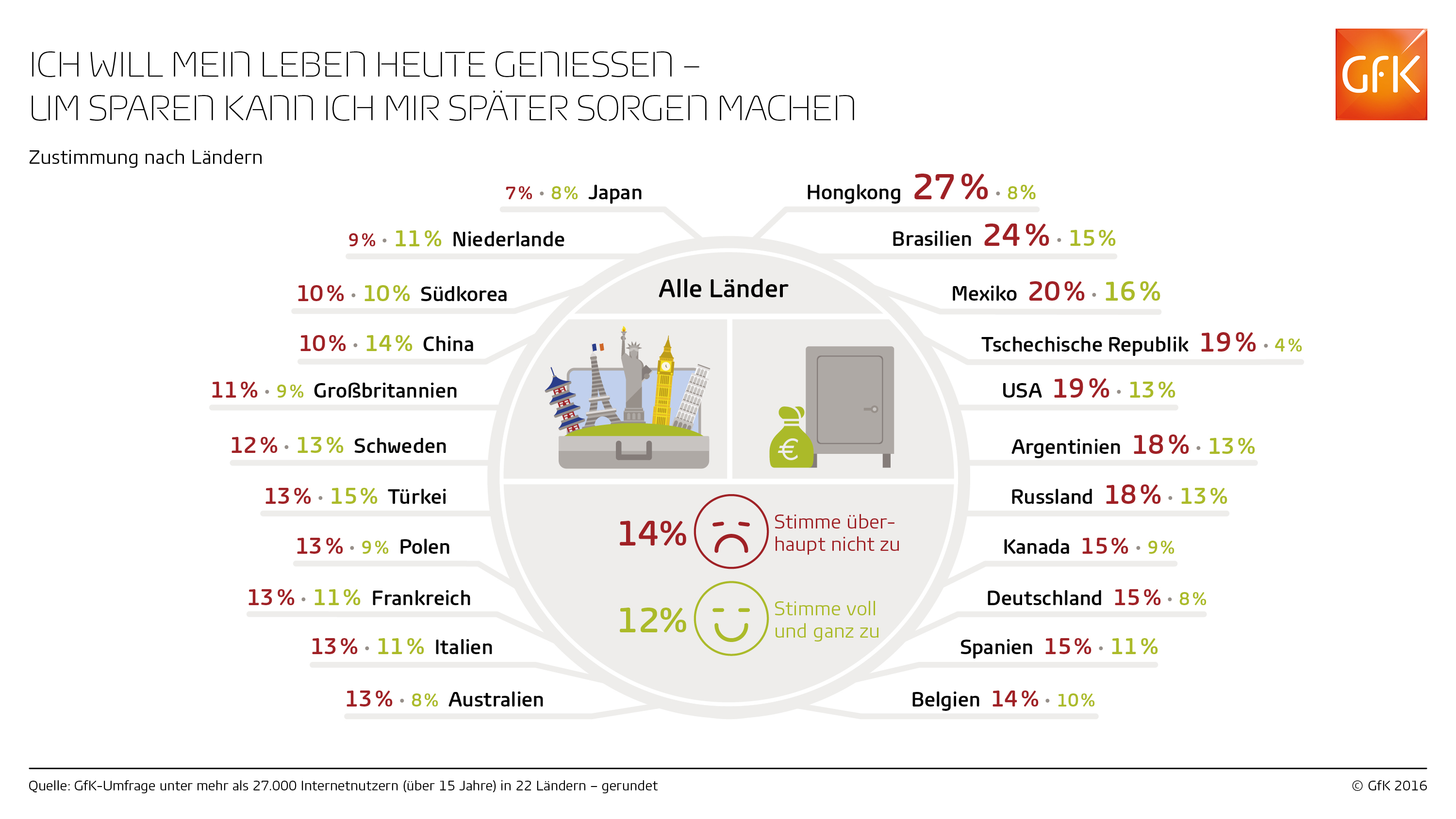 Leben, Sparen, Finanzen
