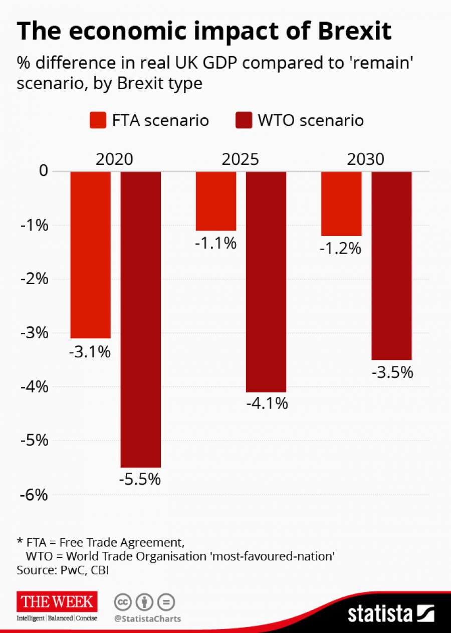 Brexit,deutsche Exportwirtschaft