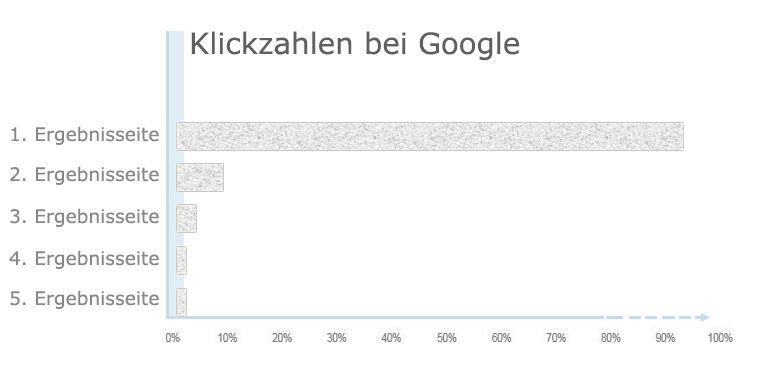 SEO, Website,