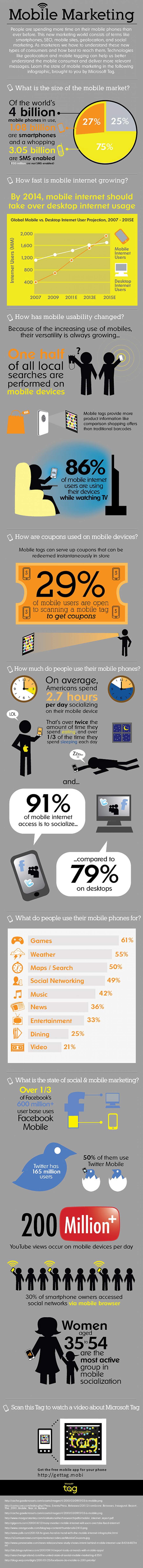 Infografik zeigt die wichtigsten Daten Zahlen Fakten zum Mobile-Marketing