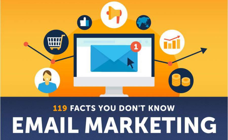 Infografik, E-Mail-Marketing, 119 Fakten, Online Marketing, Header, Marketing-Tipps