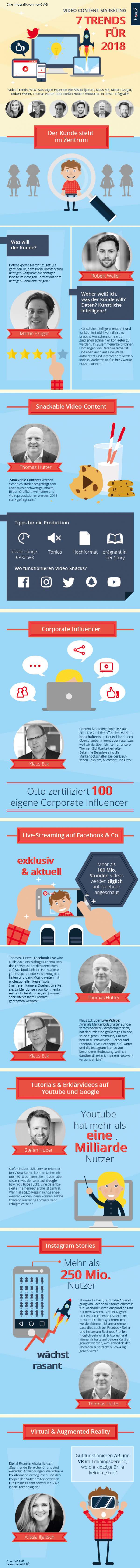 Infografik. erfolgreiches Video Content Marketing, how2, Video Marketing