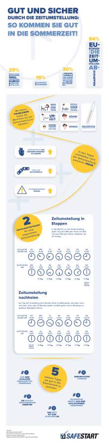 Gut und sicher durch die Zeitumstellung Infografik