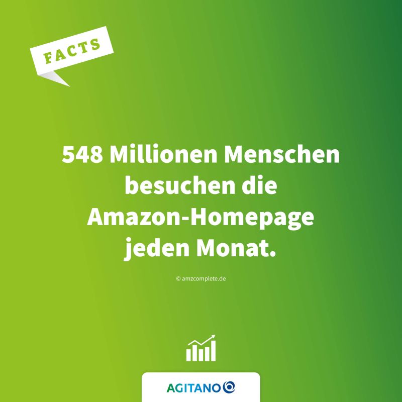 548 Millionen Menschen besuchen die Amazon...