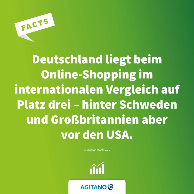 Deutschland liegt beim Online-Shopping...