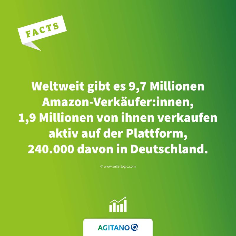 Weltweit gibt es 9,7 Millionen Amazon-Verkäufer:innen...