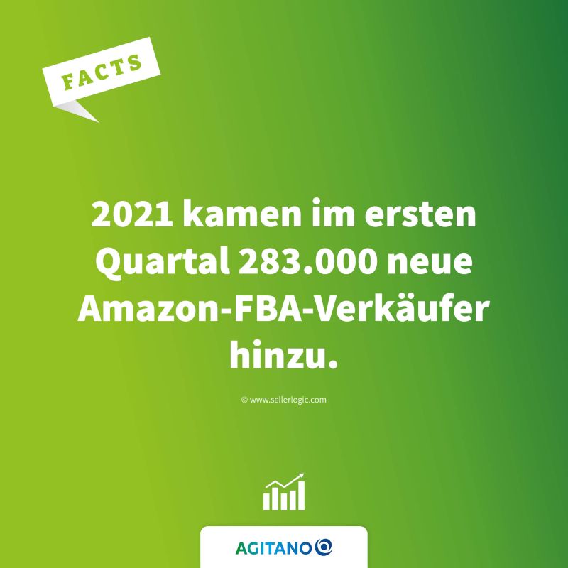 2021 kamen im ersten Quartal 283.000 neue Amazon...