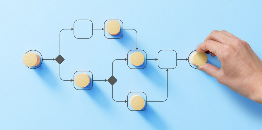 Concept map Workflow Diagramm mit Spielsteinen