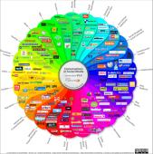 Social Media Landscape - ethority 2010