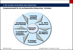 Vorgehensmodell bei IT-Outsourcing